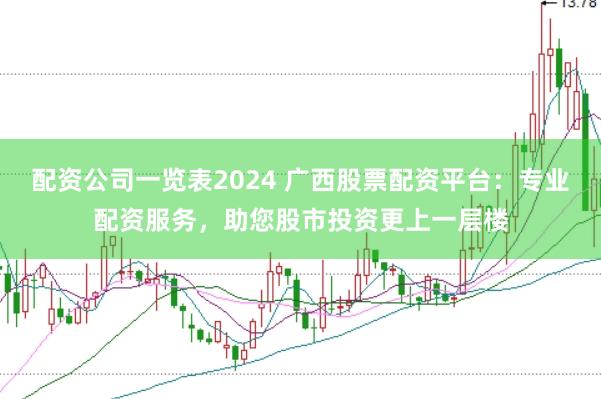 配资公司一览表2024 广西股票配资平台：专业配资服务，助您股市投资更上一层楼