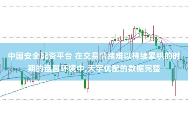 中国安全配资平台 在交易情绪难以持续累积的时期的盘面环境中,天宇优配的数据完整