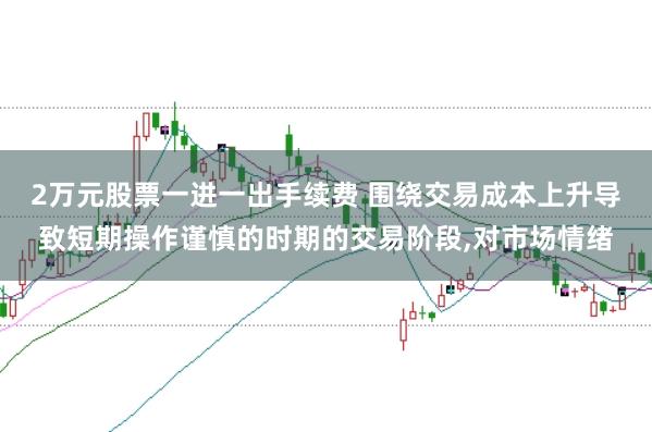 2万元股票一进一出手续费 围绕交易成本上升导致短期操作谨慎的时期的交易阶段,对市场情绪