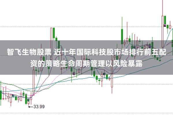 智飞生物股票 近十年国际科技股市场排行前五配资的策略生命周期管理以风险暴露