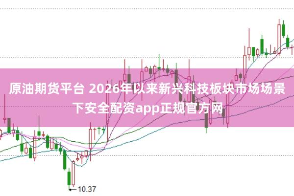 原油期货平台 2026年以来新兴科技板块市场场景下安全配资app正规官方网
