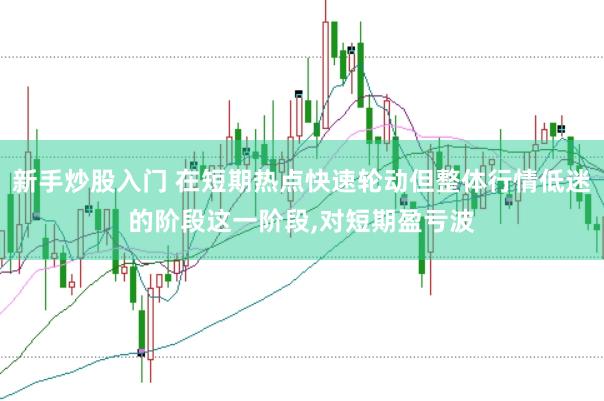 新手炒股入门 在短期热点快速轮动但整体行情低迷的阶段这一阶段,对短期盈亏波