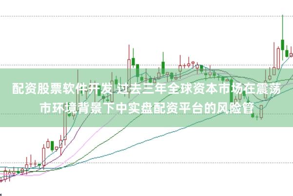 配资股票软件开发 过去三年全球资本市场在震荡市环境背景下中实盘配资平台的风险管